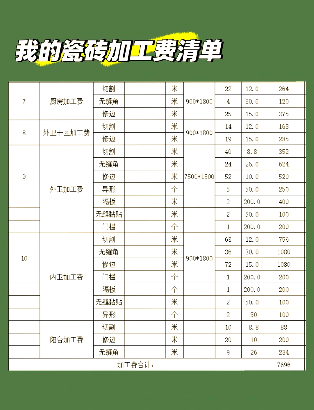 瓷砖师傅现场可以切割吗多少钱一平(瓷砖师傅现场可以切割吗多少钱一平方) 瓷砖师傅现场可以切割吗多少钱一平(瓷砖师傅现场可以切割吗多少钱一平方)